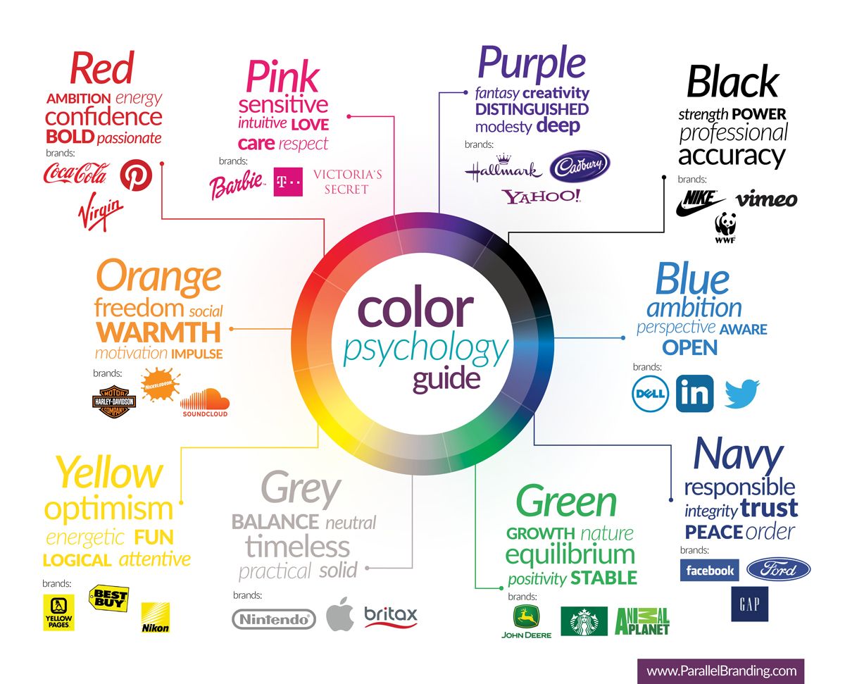 Colour psychology as part of ORide(OPay) market penetration strategy picture