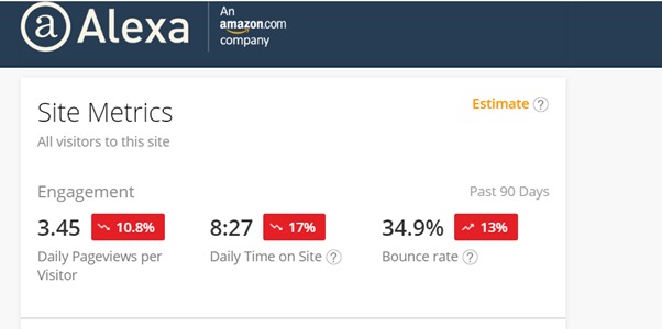 Bet9ja's website bounce rate