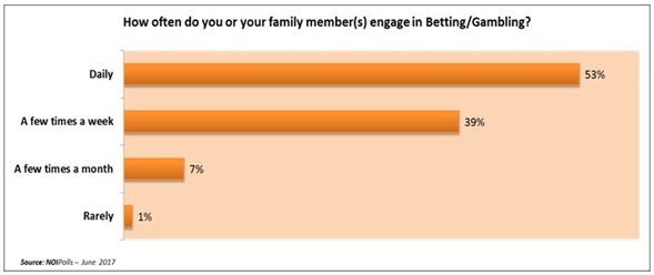 Betting Demographics