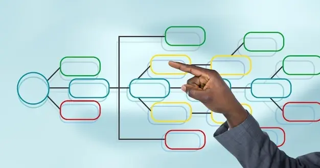 Streamlining Workflows with Macros to Automate and Boost Your Productivity